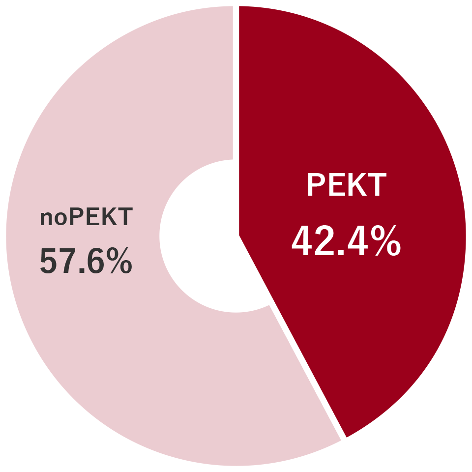 当科における直近5年間の先行的腎移植（PEKT）の割合